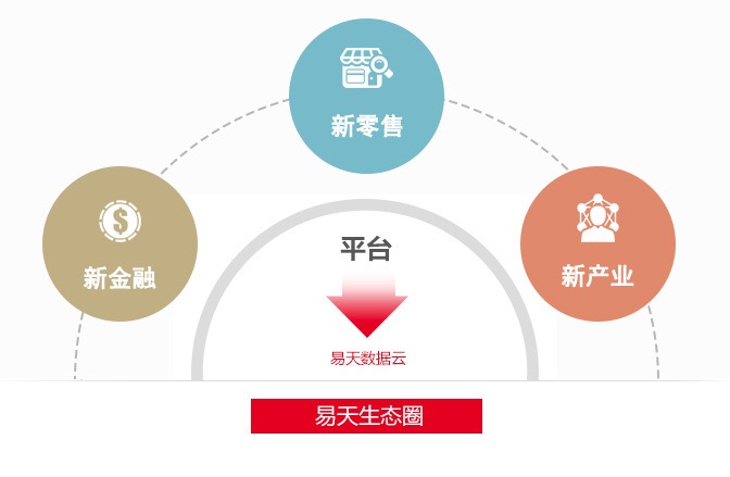 777盛世国际生态圈